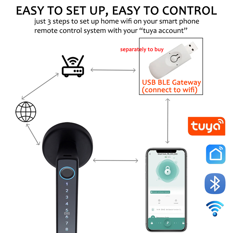 WF-F6 three-step Bluetooth gateway pairing