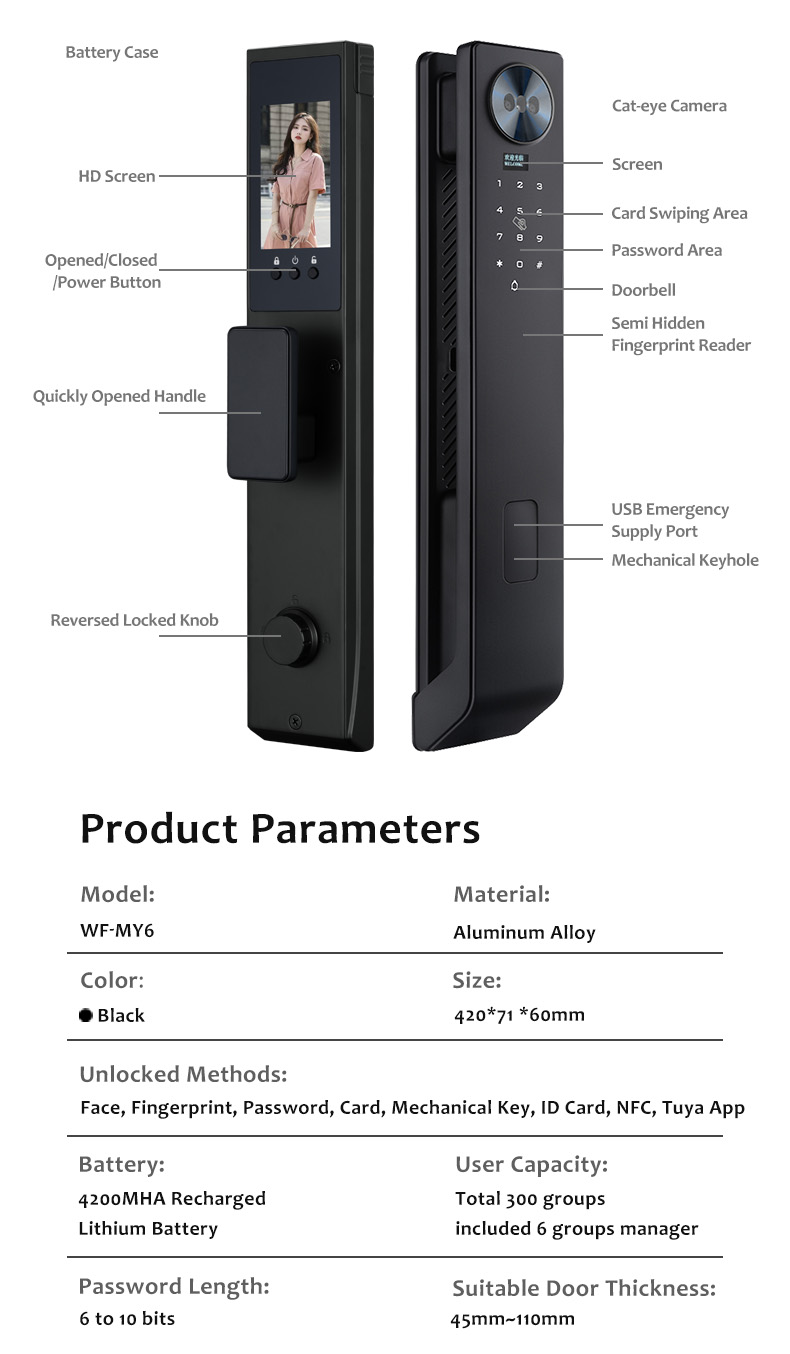 WF-MY6 exploded view & parameter overview