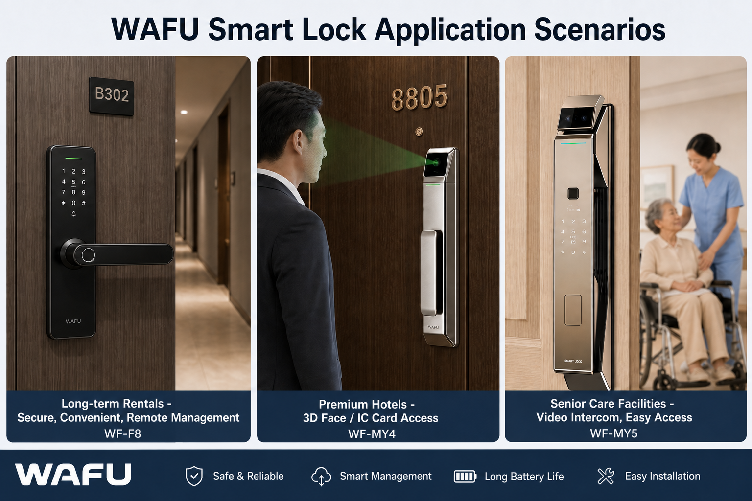 WAFU smart lock application scenarios: WF-F8 long-term rental apartment, WF-MY4 high-end hotel, WF-MY5 elderly care institution