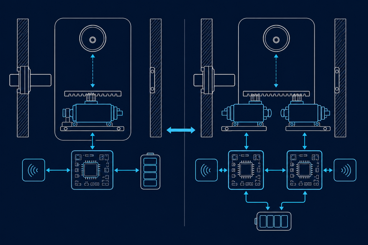 Architecture comparison of single-system vs dual-system dual-motor invisible locks